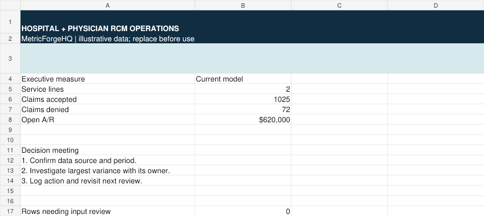 Actual Excel workbook screenshot of Hospital and Physician RCM Operating Suite executive view with fictional service-line claims, denials, and open accounts receivable.