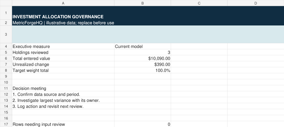 Actual Excel workbook screenshot of Investment Allocation Governance Suite executive view with fictional holdings value, unrealized change, and target weights.