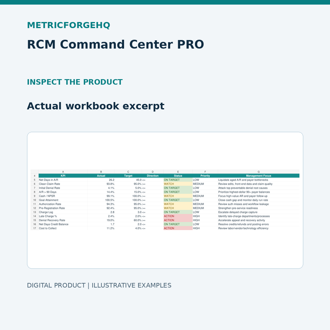 RCM Command Center PRO — Actual Preview