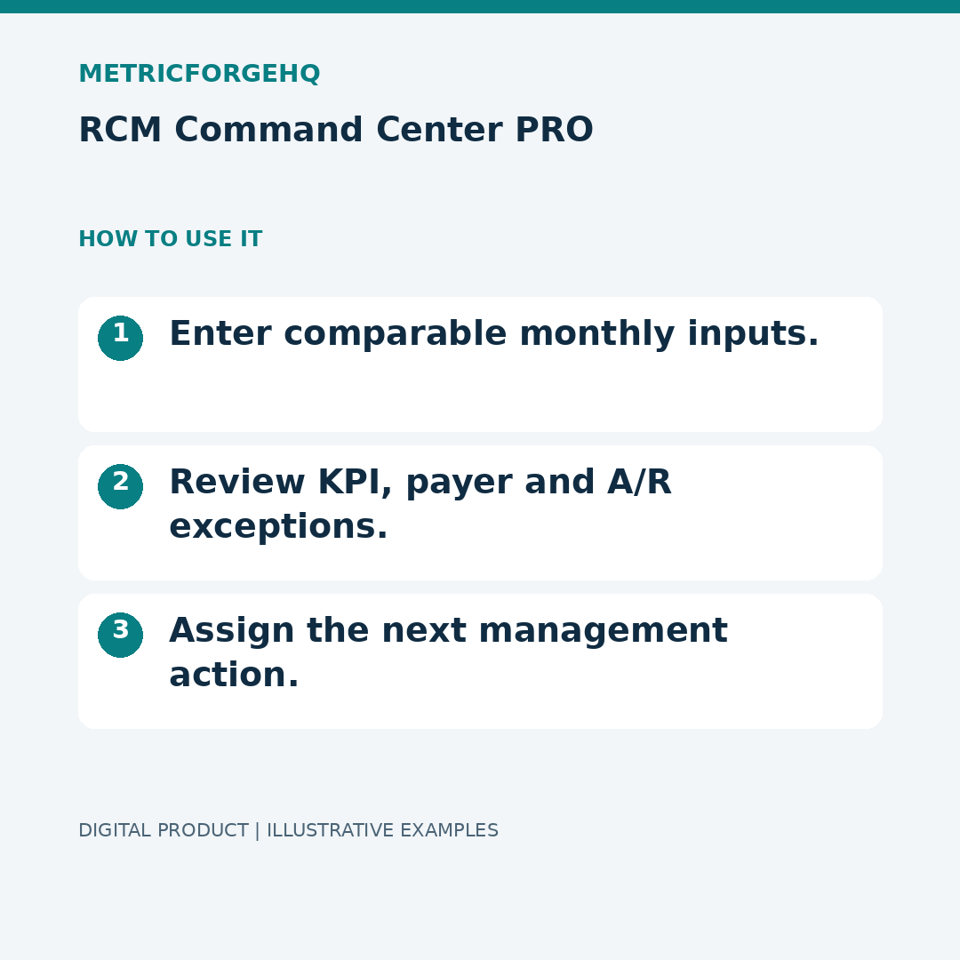 RCM Command Center PRO — Workflow