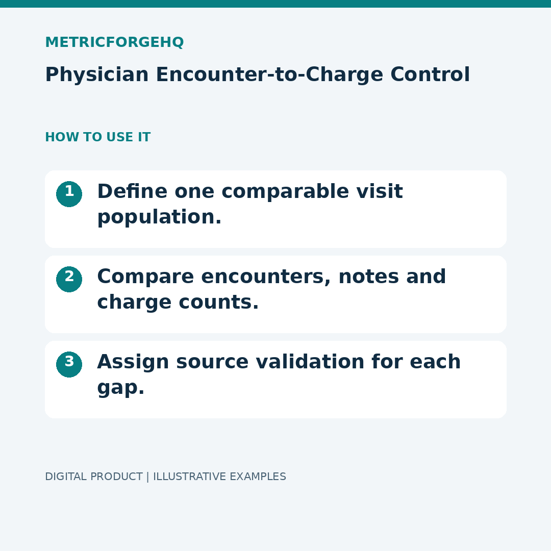 Physician Encounter-to-Charge Control — Workflow