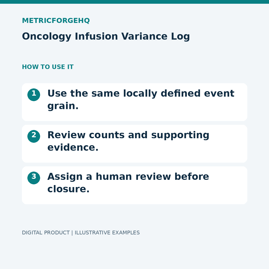Oncology Infusion Variance Log — Workflow