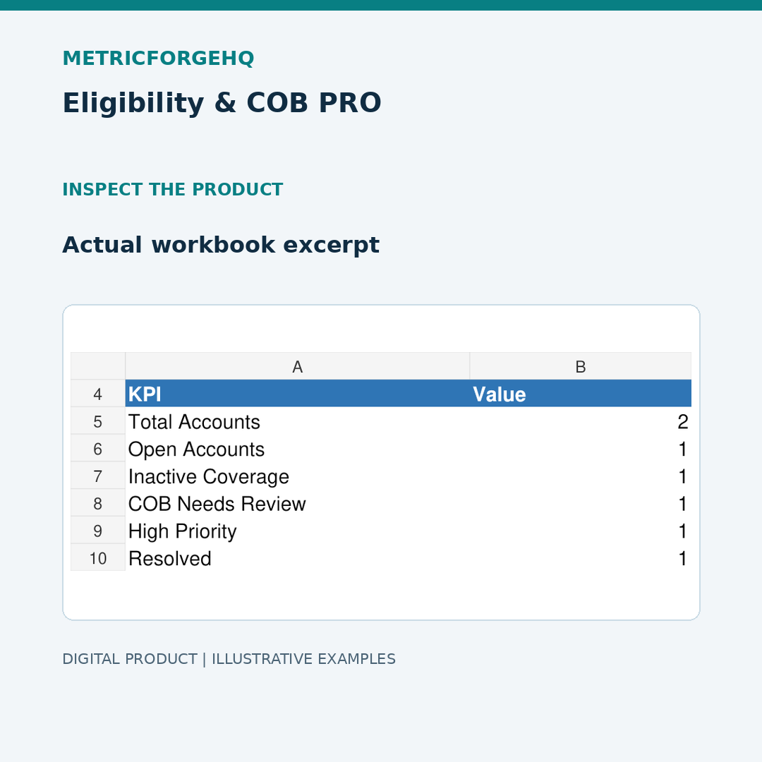Eligibility & COB PRO — Actual Preview