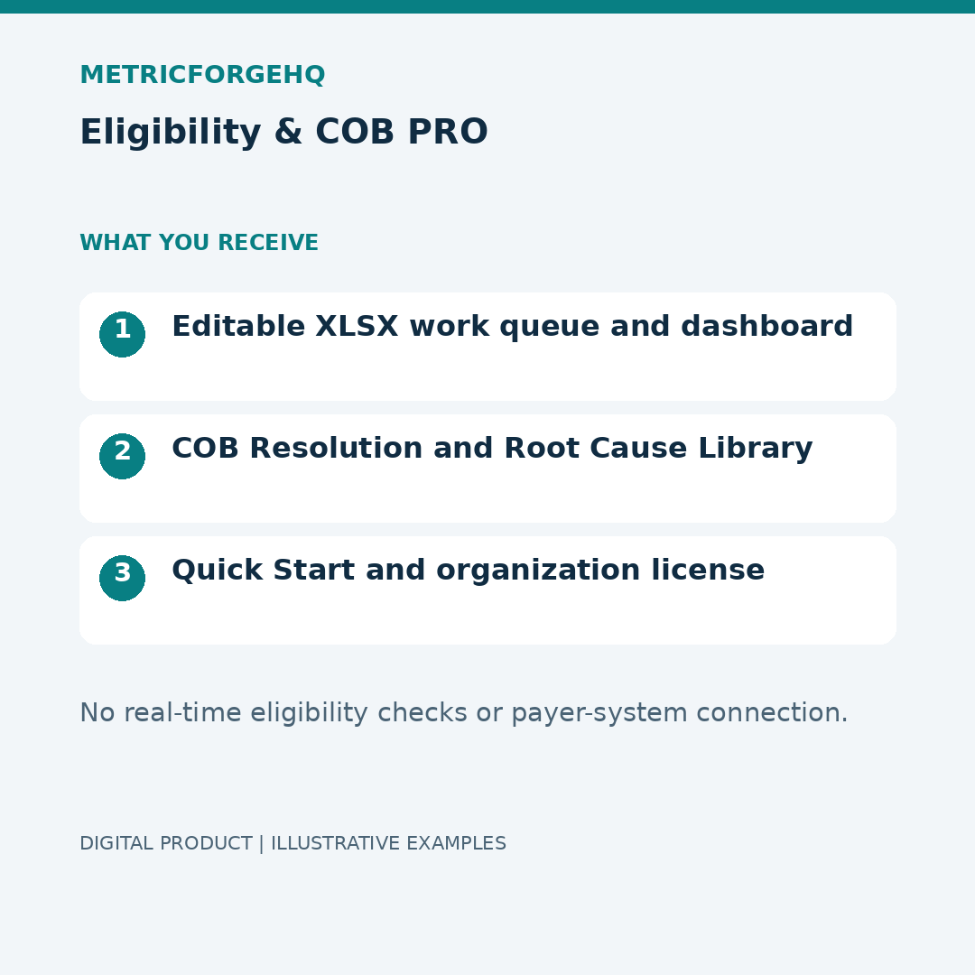 Eligibility & COB PRO — Contents