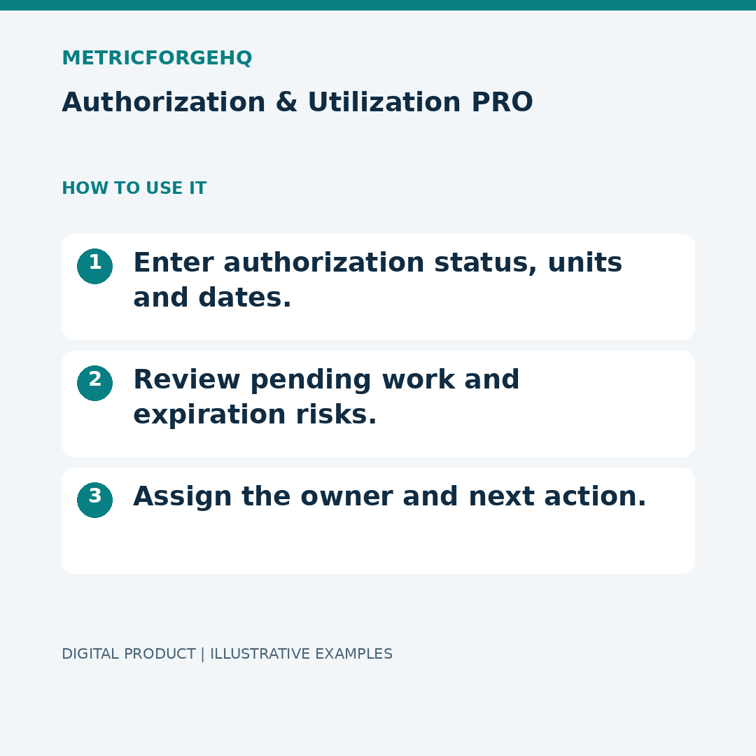 Authorization & Utilization PRO — Workflow