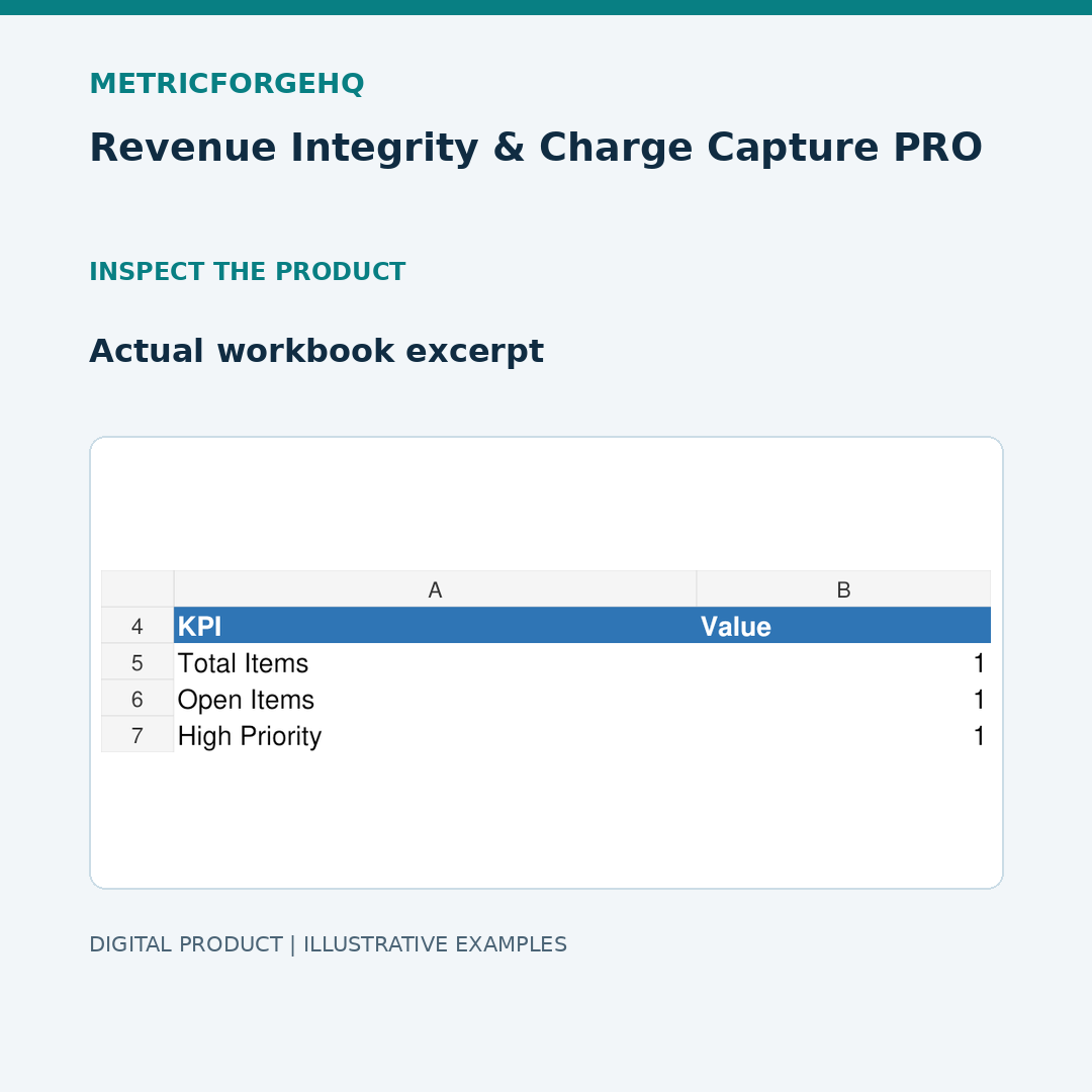 Revenue Integrity & Charge Capture PRO — Actual Preview