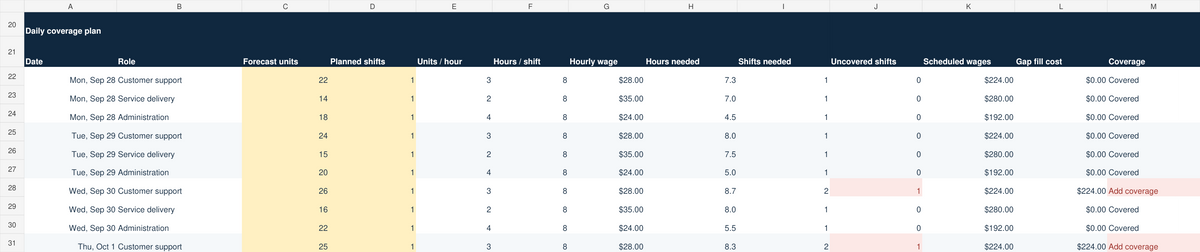Actual Excel workbook coverage planning rows