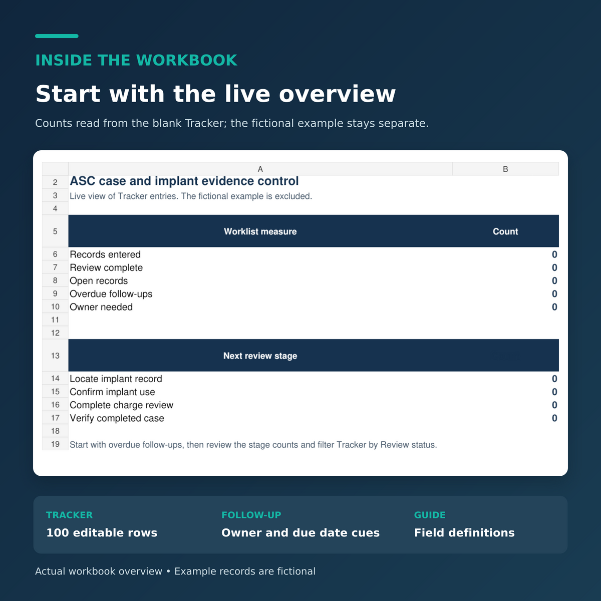 Actual ASC Case and Implant Evidence Control | Excel Tracker workbook Overview preview
