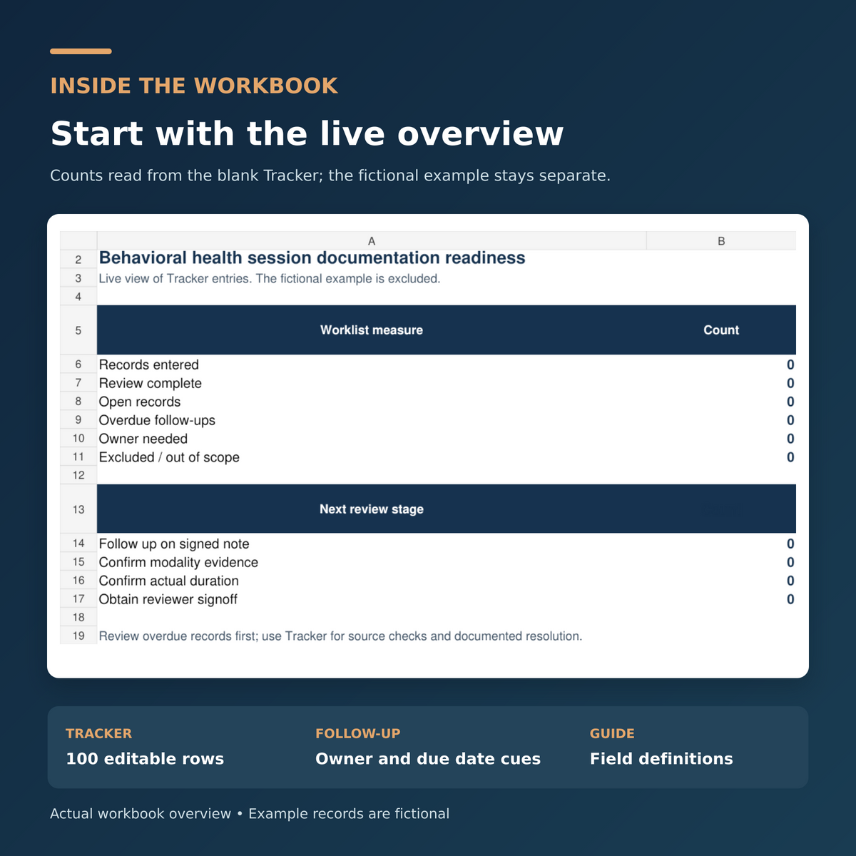 Actual Behavioral Health Session Documentation Readiness | Excel Tracker workbook Overview preview