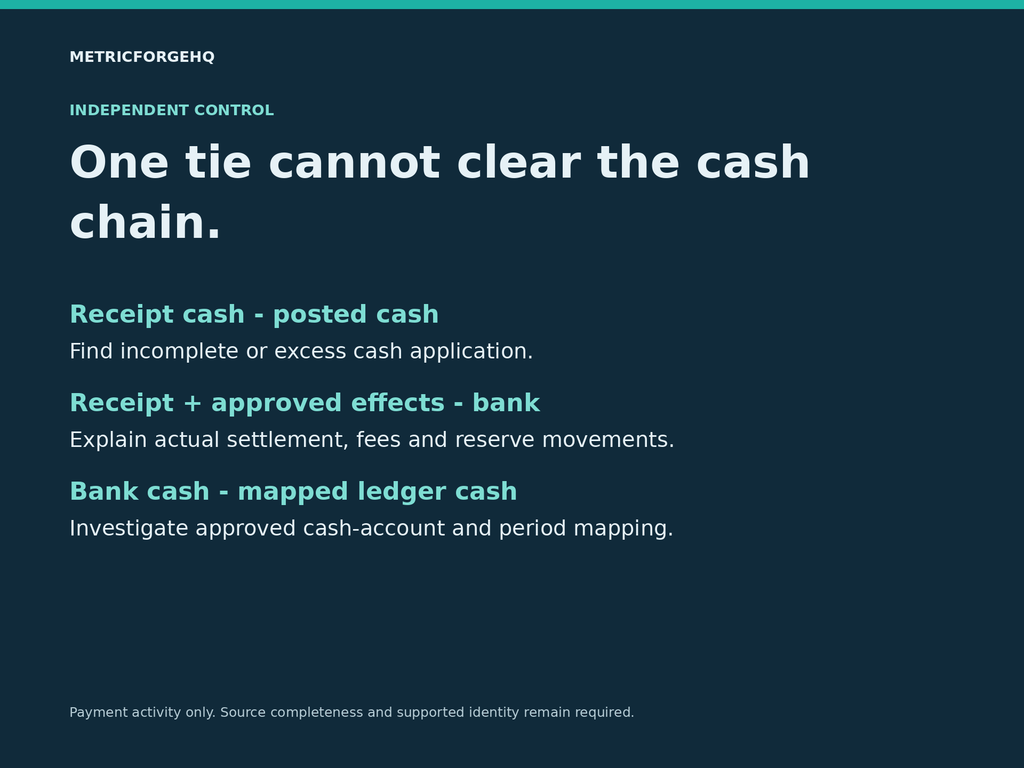 Cash Integrity manual Three Bridges