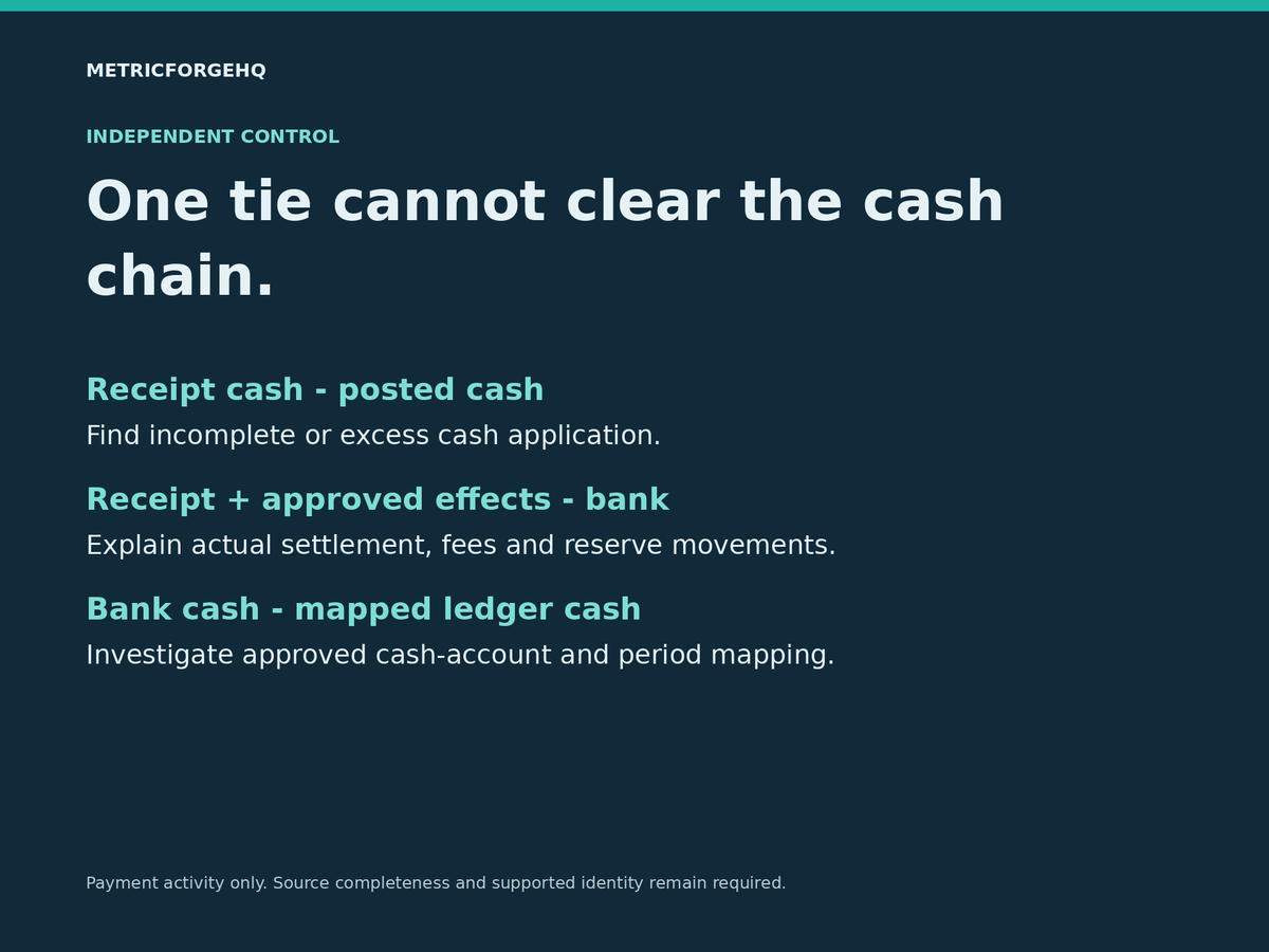 Cash Integrity manual Three Bridges