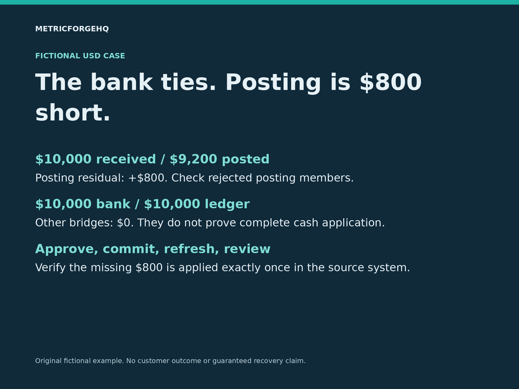 Cash Integrity manual Worked Case