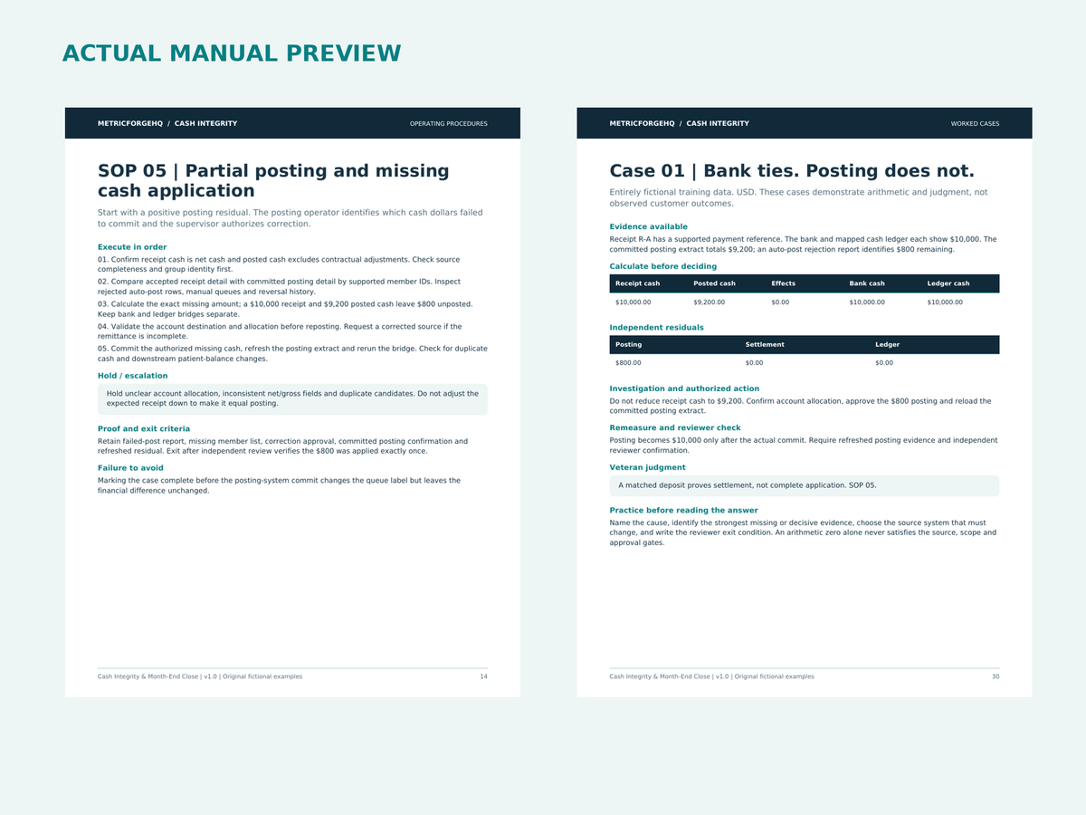 Actual final manual pages: SOP 05 and worked Case 01.