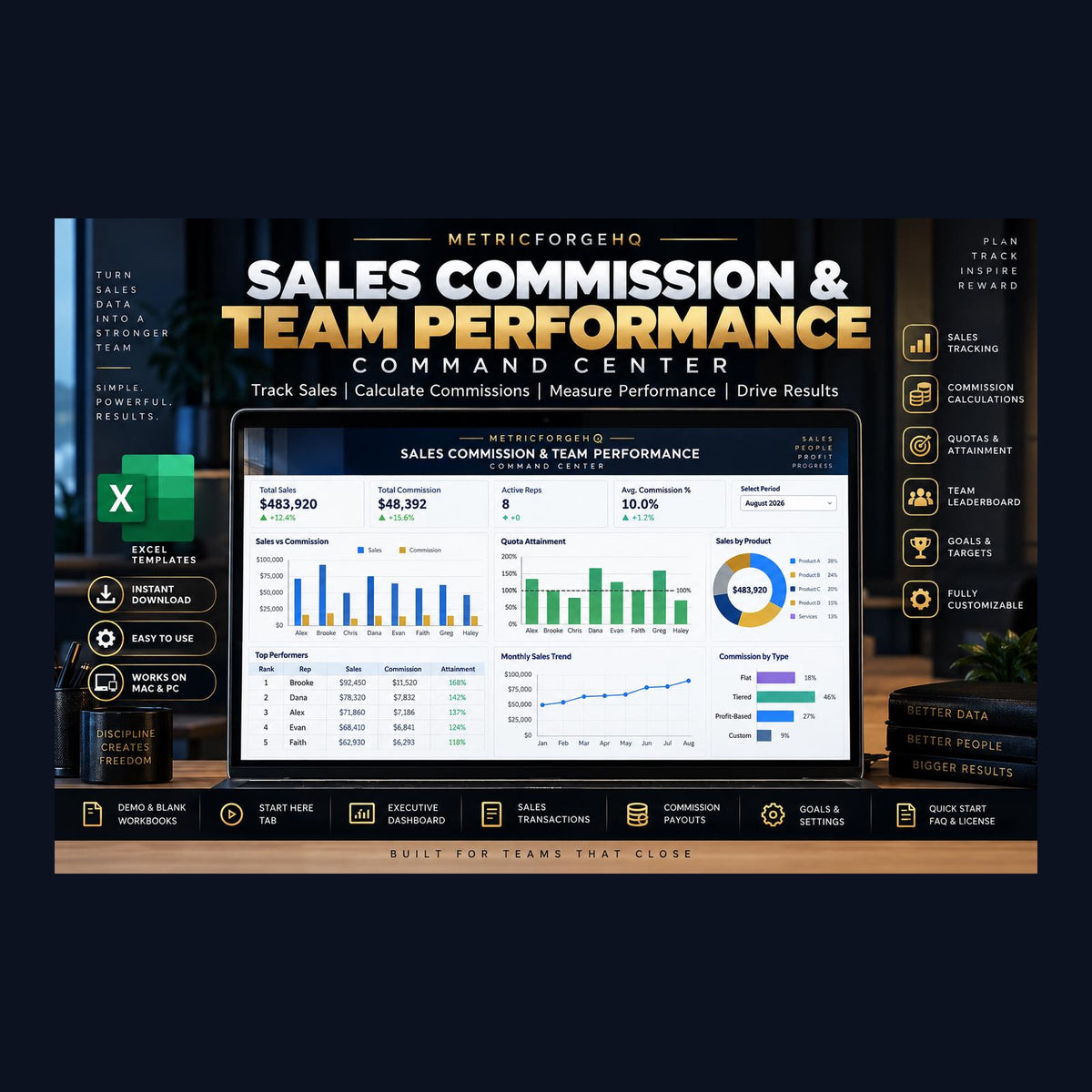 Sales Dashboard Excel Template - product preview 4