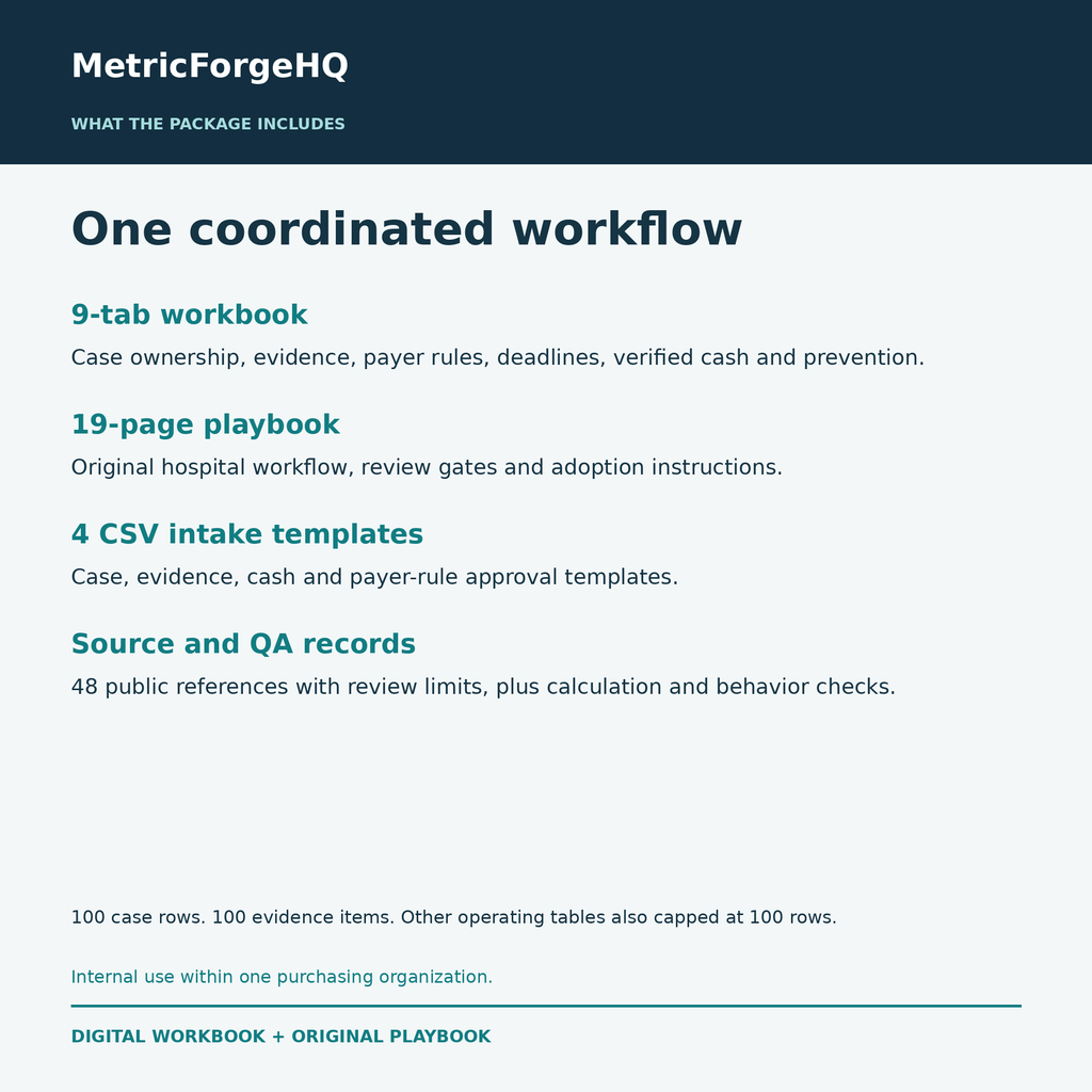 MetricForgeHQ Hospital Payer Resolution 03 Contents; fictional demo