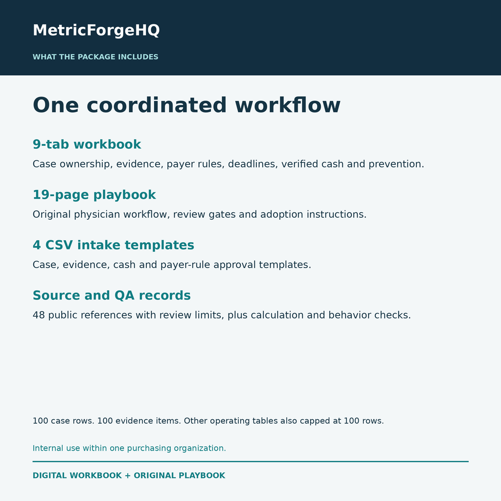MetricForgeHQ Physician Payer Resolution 03 Contents; fictional demo