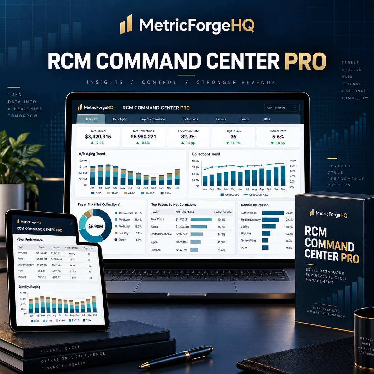 MetricForgeHQ RCM Command Center PRO Excel dashboard product mockup
