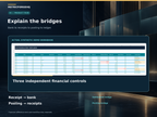 Three independent receipt, posting, settlement and ledger reconciliation controls
