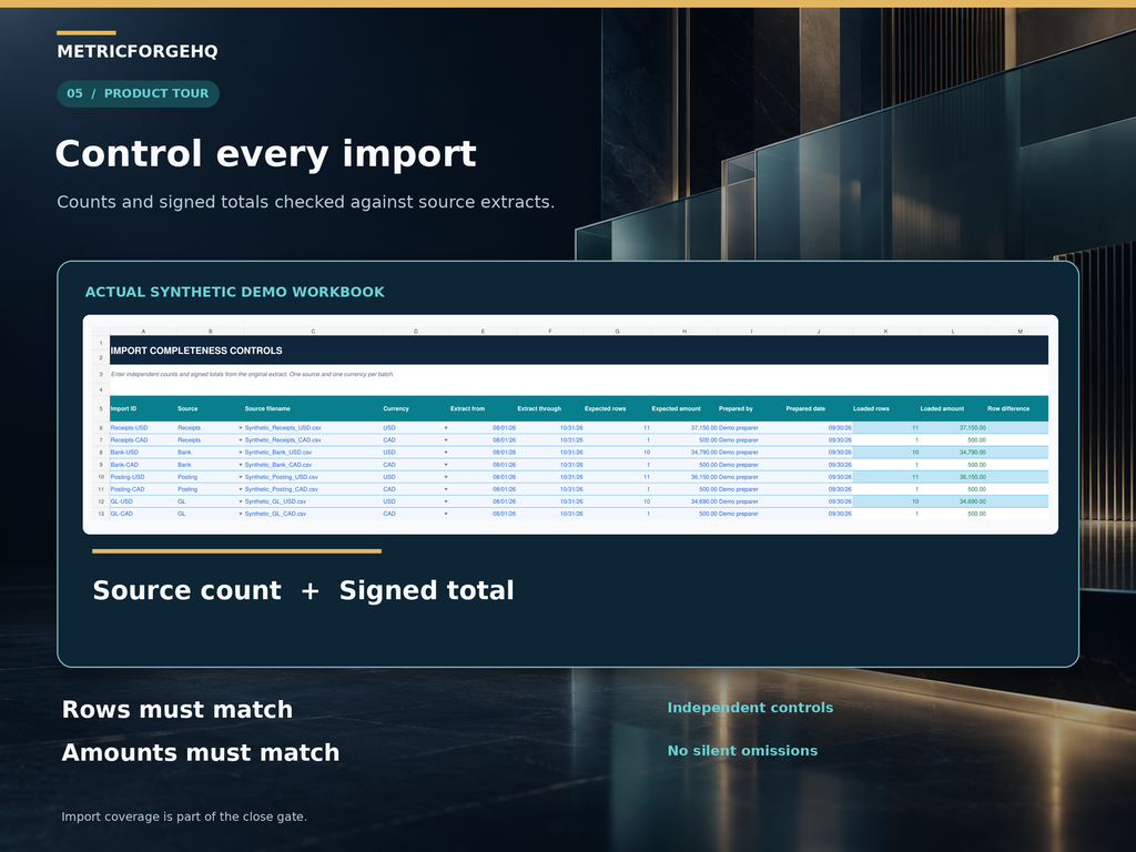 Source count and signed-total import completeness controls