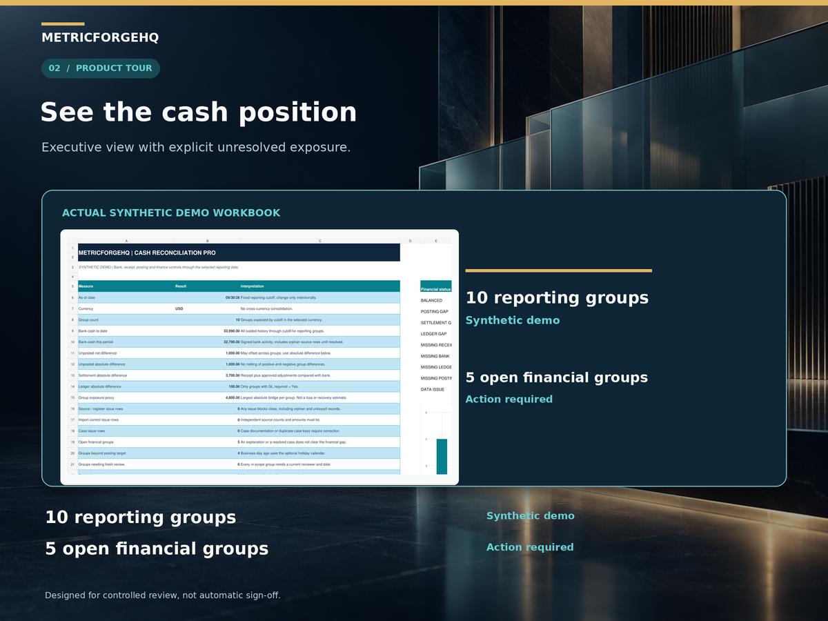 RCM Cash Reconciliation PRO actual synthetic cash dashboard with 10 reporting groups and 5 open financial groups