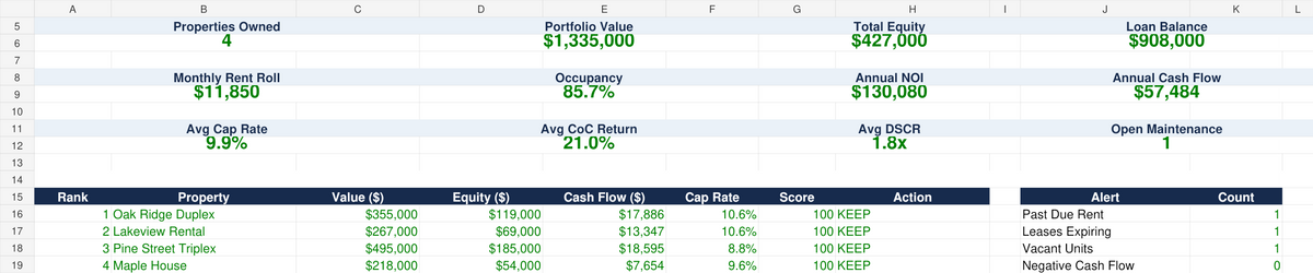 Actual Excel demo dashboard for Rental Property Portfolio and Investment Command Center, showing fictional sample property metrics