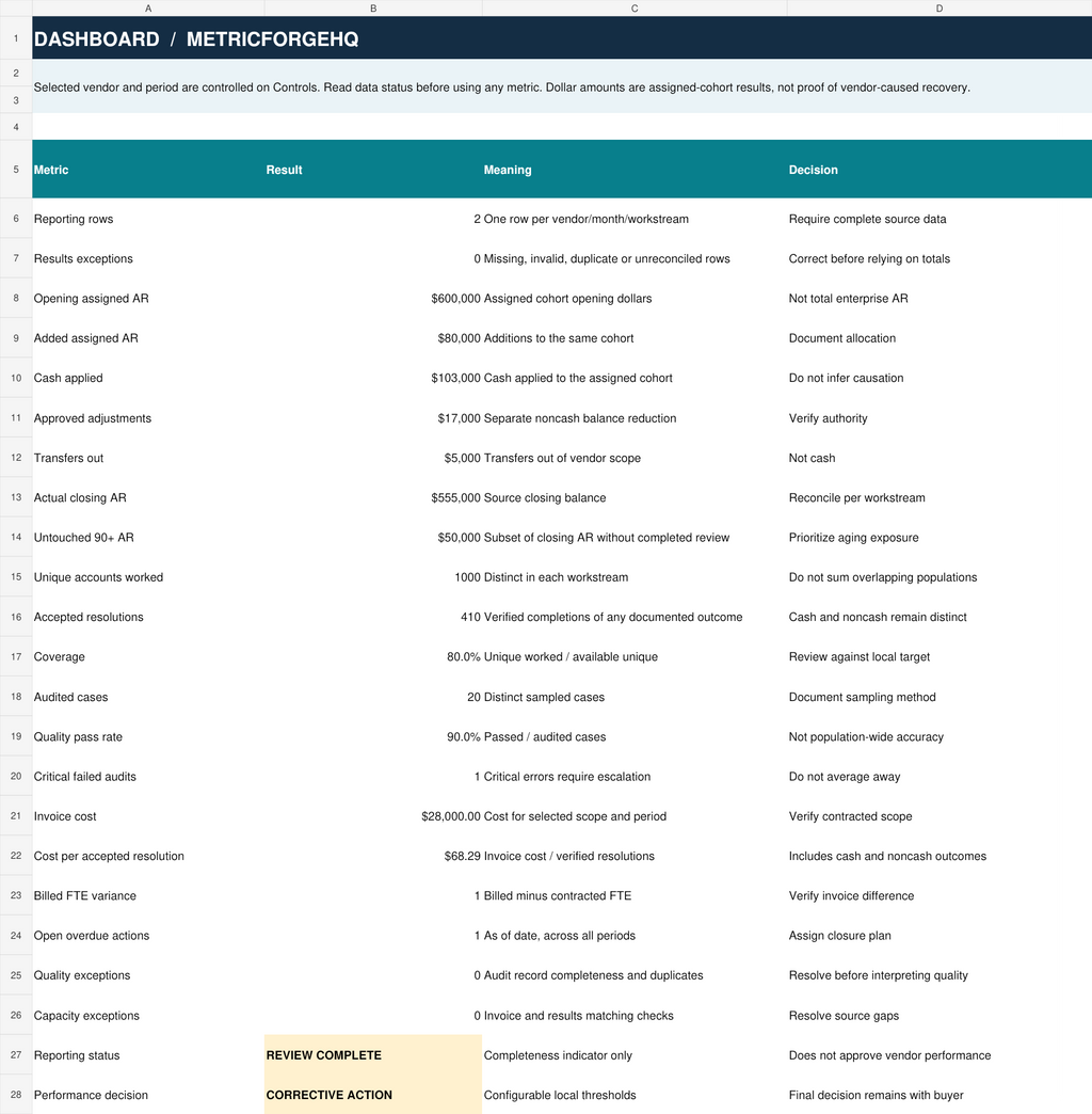 Actual Vendor PRO Excel dashboard with fictional cash, quality and capacity results