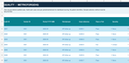 Actual Vendor PRO quality audit worksheet with fictional sampled cases