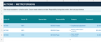 Actual Vendor PRO escalation worksheet with responsibility and closure tracking