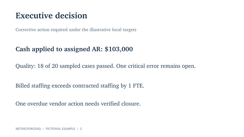 Editable executive decision slide from the included fictional monthly review