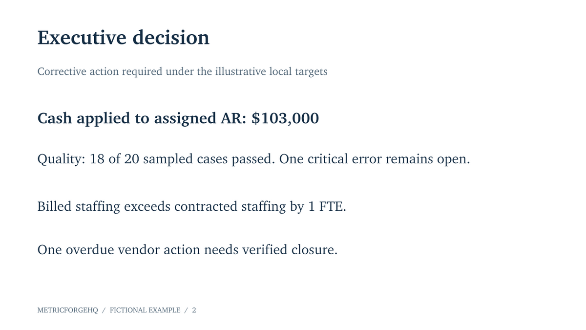 Editable executive decision slide from the included fictional monthly review