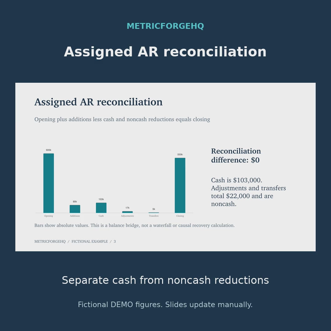 Vendor PRO 20-second preview with fictional AR reconciliation, quality, escalation and executive action examples