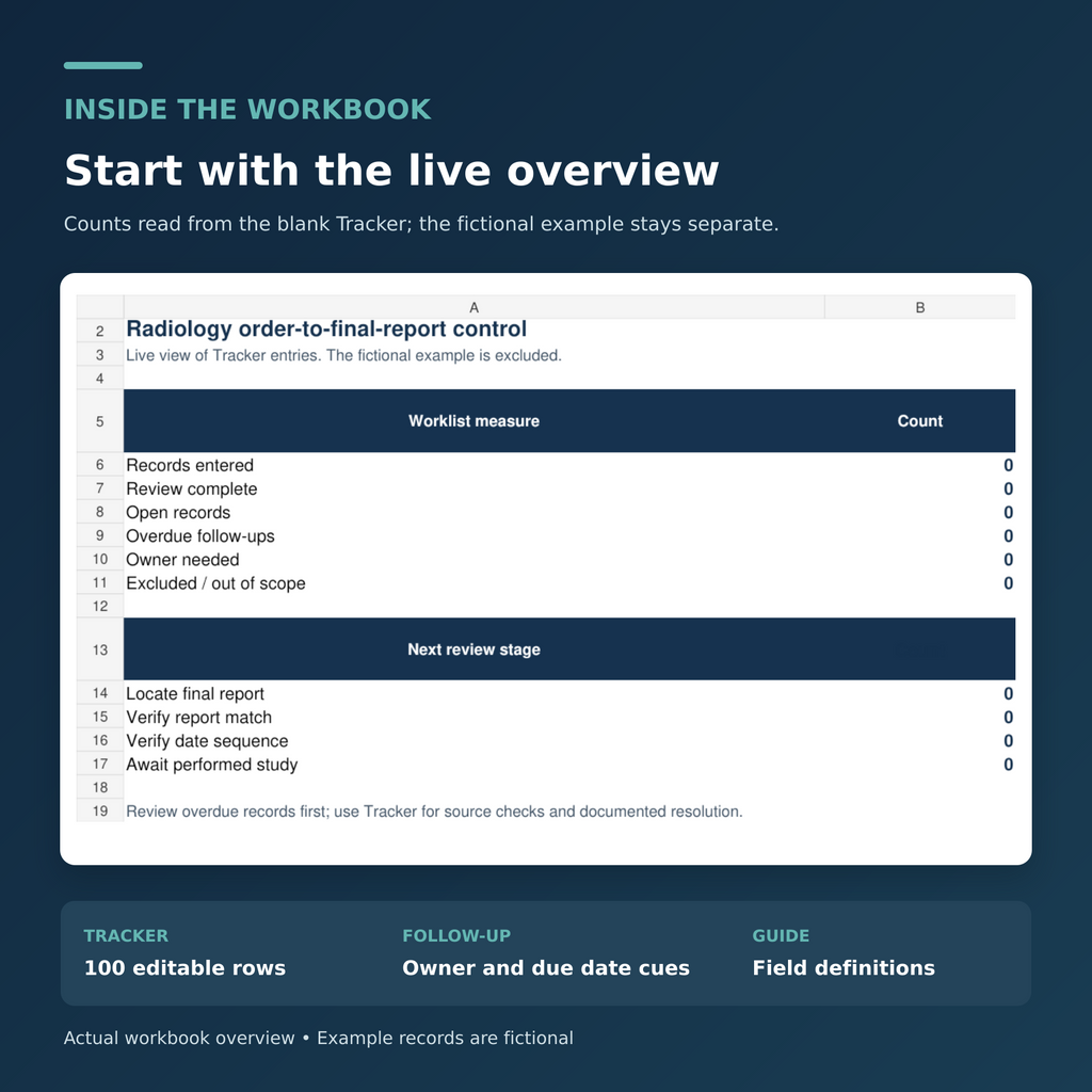 Actual Radiology Order-to-Final-Report Control | Excel Tracker workbook Overview preview