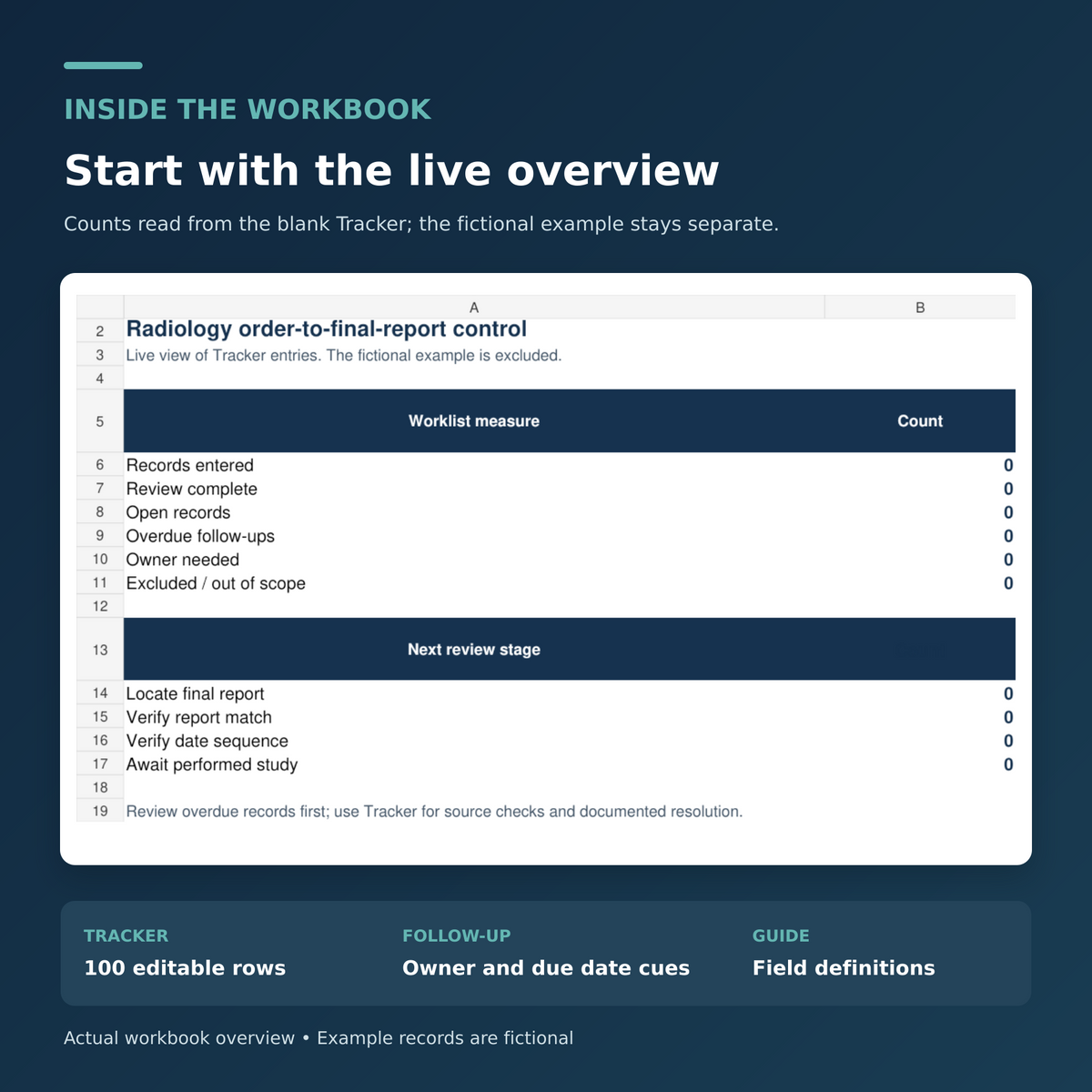 Actual Radiology Order-to-Final-Report Control | Excel Tracker workbook Overview preview