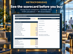 Studio-framed Excel scorecard preview with synthetic inputs, six KPI results and AR reconciliation